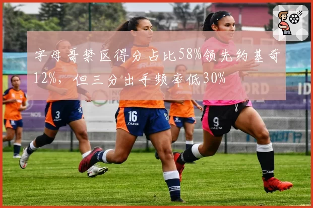 字母哥禁区得分占比58%领先约基奇12%，但三分出手频率低30%
